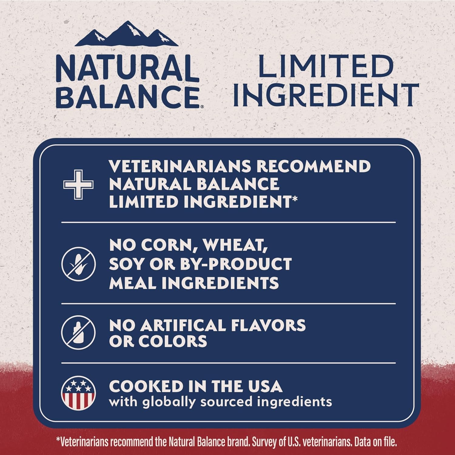 Limited Ingredient Diet | Adult Grain-Free Dry Dog Food | Protein Options Include Salmon, Duck, Bison, Beef, Lamb, Venison, or Chicken